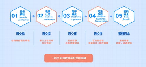 數(shù)智驅(qū)動(dòng) 開放共贏 CFCA構(gòu)建數(shù)字可信環(huán)境，助力服貿(mào)煥新與數(shù)字內(nèi)容制作服務(wù)